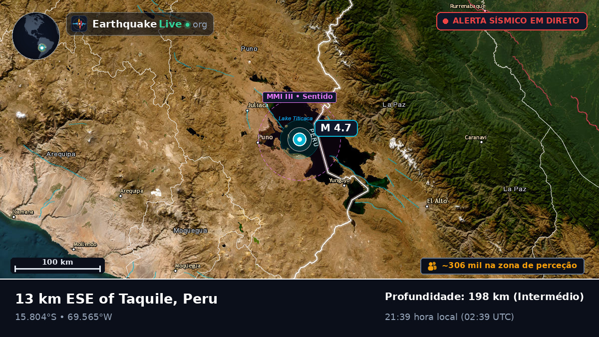 Callao, Peru