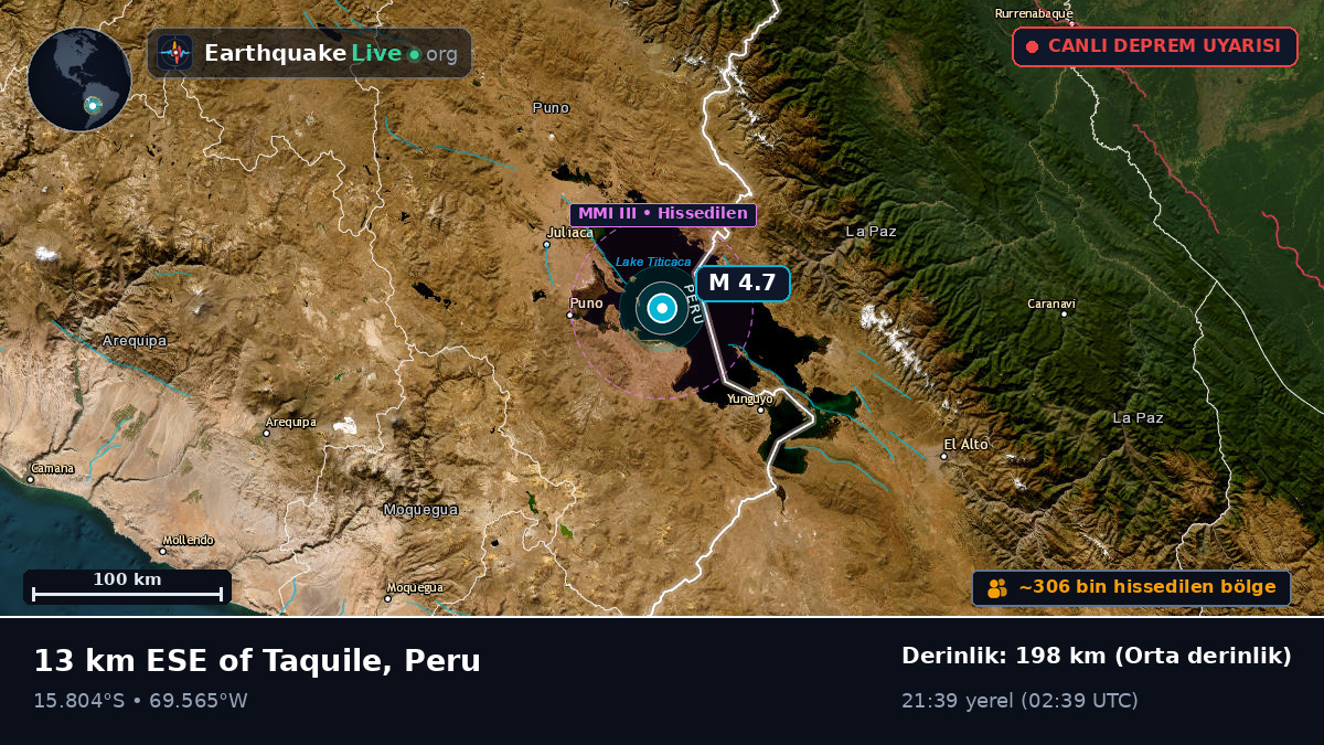 Callao, Peru