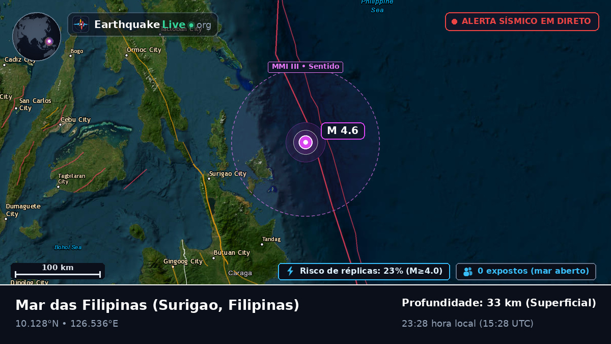 Mar das Filipinas (Filipinas)