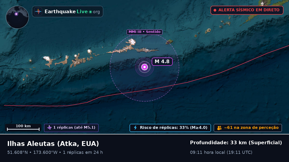 Ilhas Aleutas (EUA)