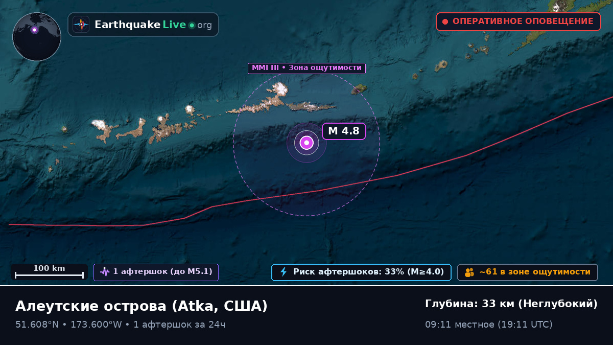 Алеутские острова (США)