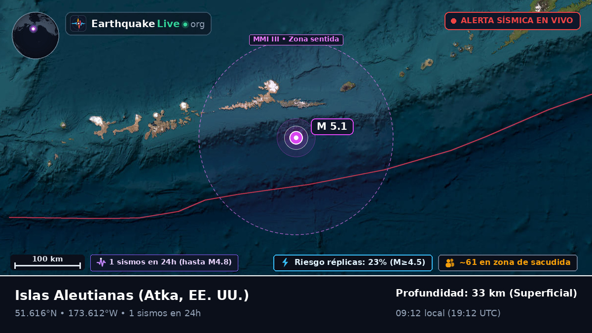 Islas Aleutianas (EE. UU.)