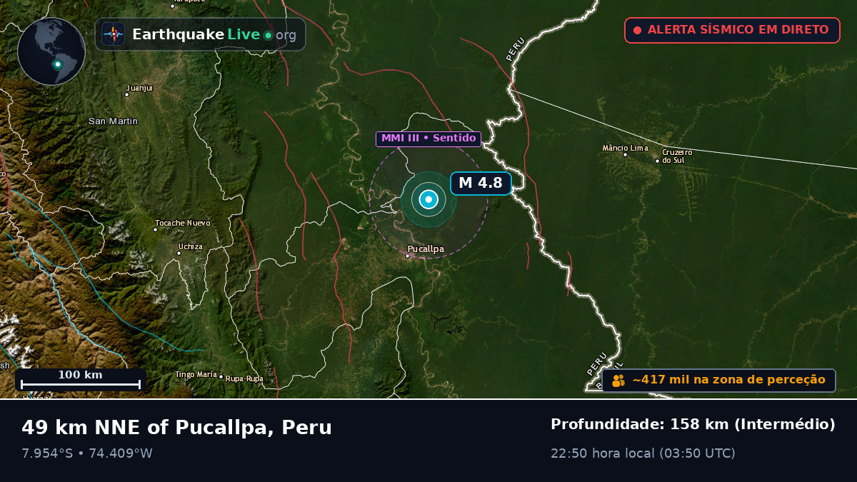 Ucayali, Peru