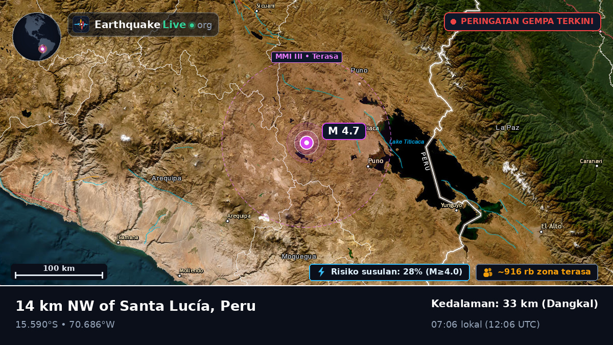 Callao, Peru