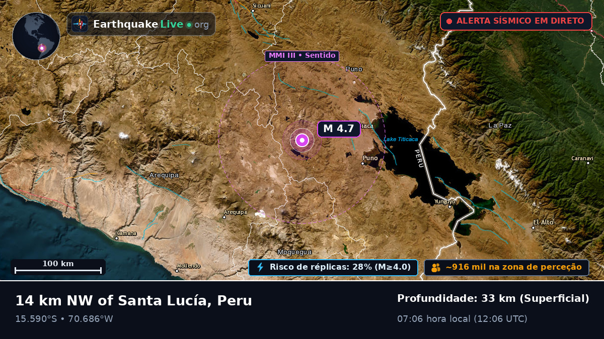 Callao, Peru