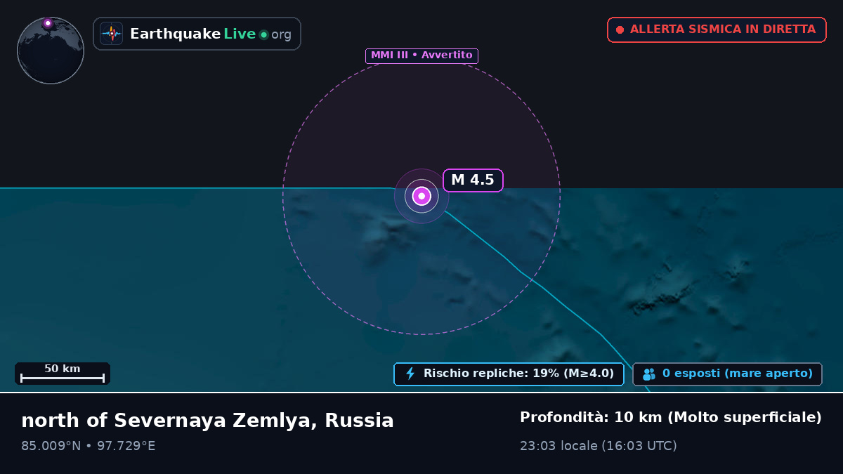 Oceano Artico (Russia)