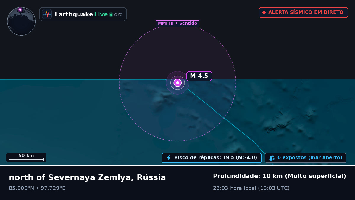 Oceano Ártico (Rússia)