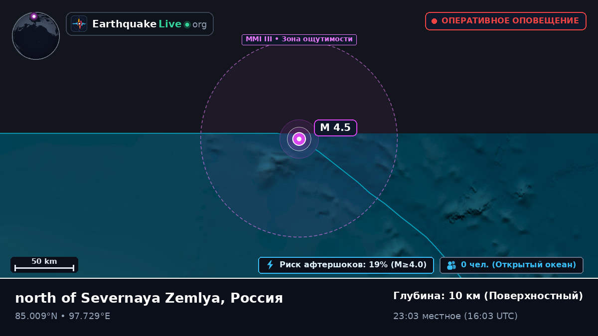 Северный Ледовитый океан (Россия)