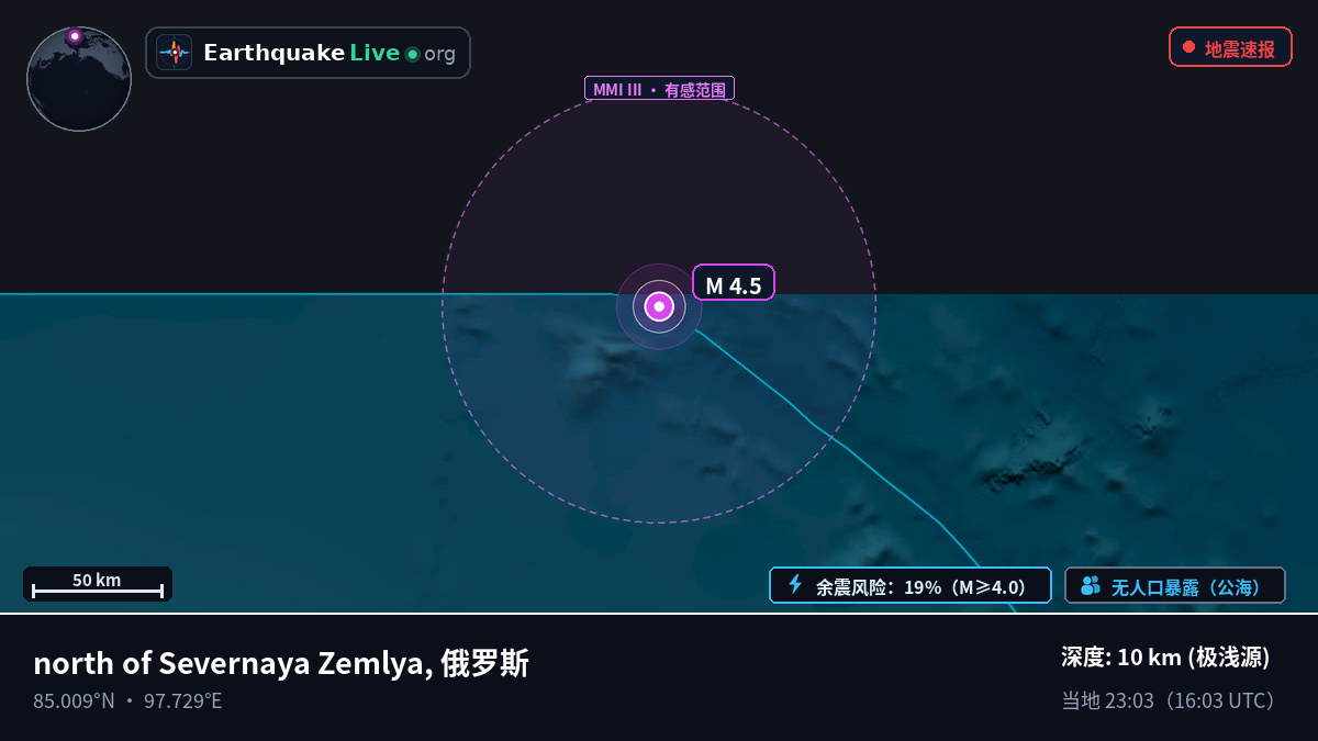 北冰洋 (俄罗斯)
