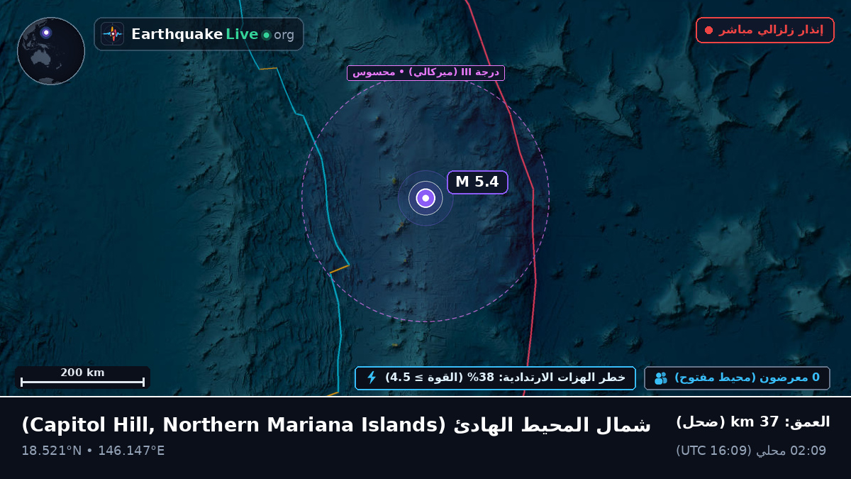 شمال المحيط الهادئ (Northern Mariana Islands)