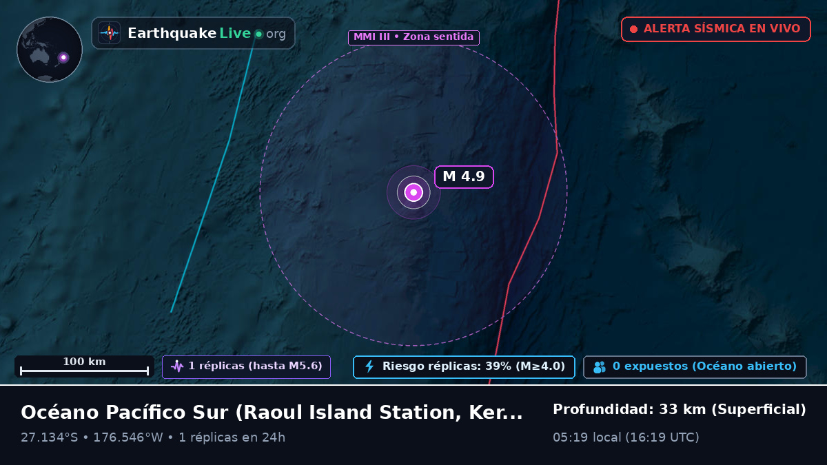 Océano Pacífico Sur (Kermadec Islands)