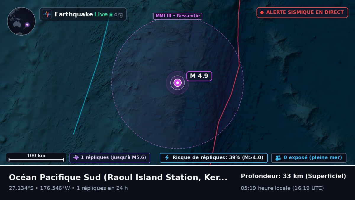 Océan Pacifique Sud (Kermadec Islands)