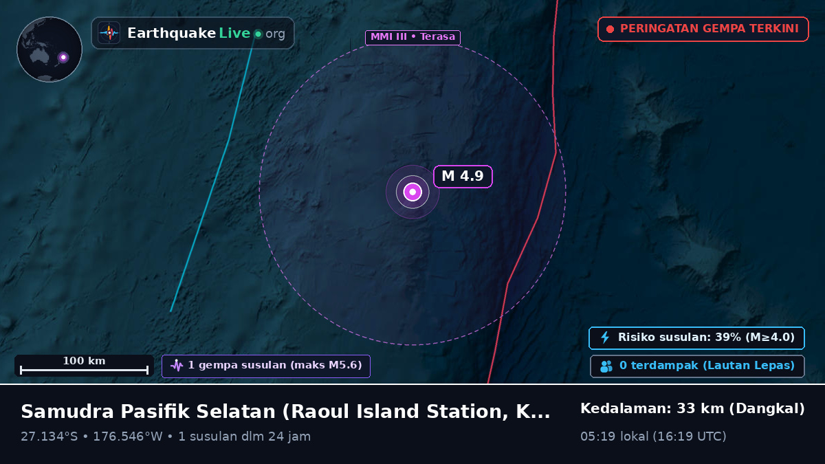 Samudra Pasifik Selatan (Kermadec Islands)
