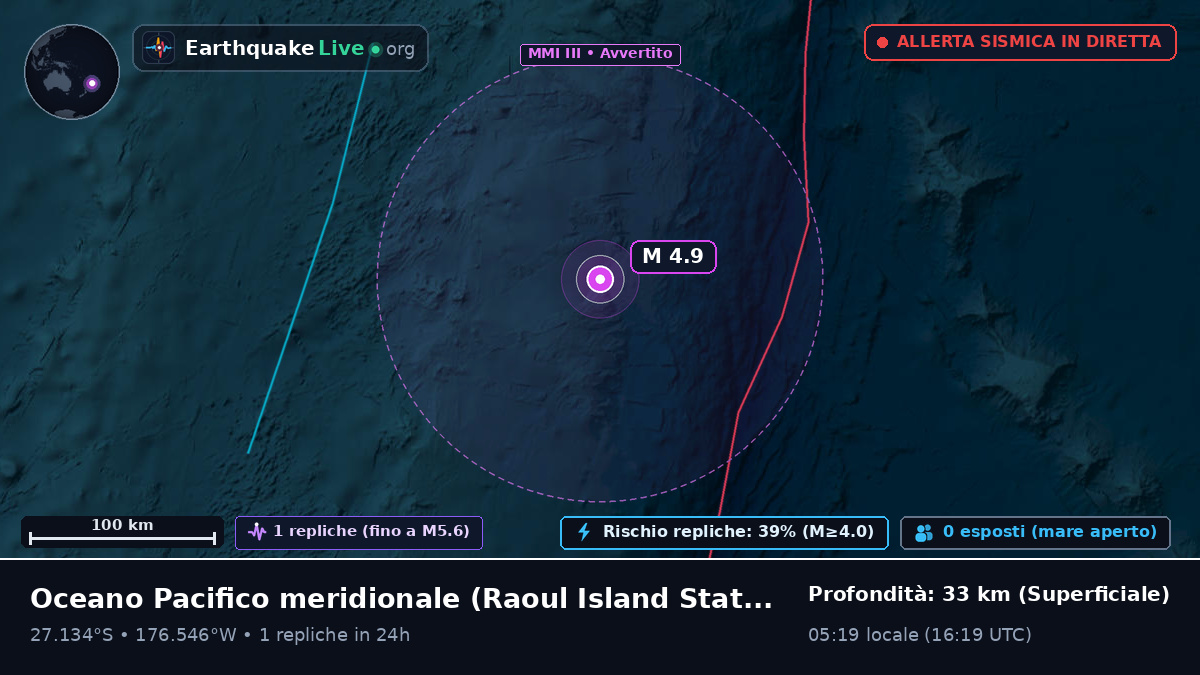 Oceano Pacifico meridionale (Kermadec Islands)
