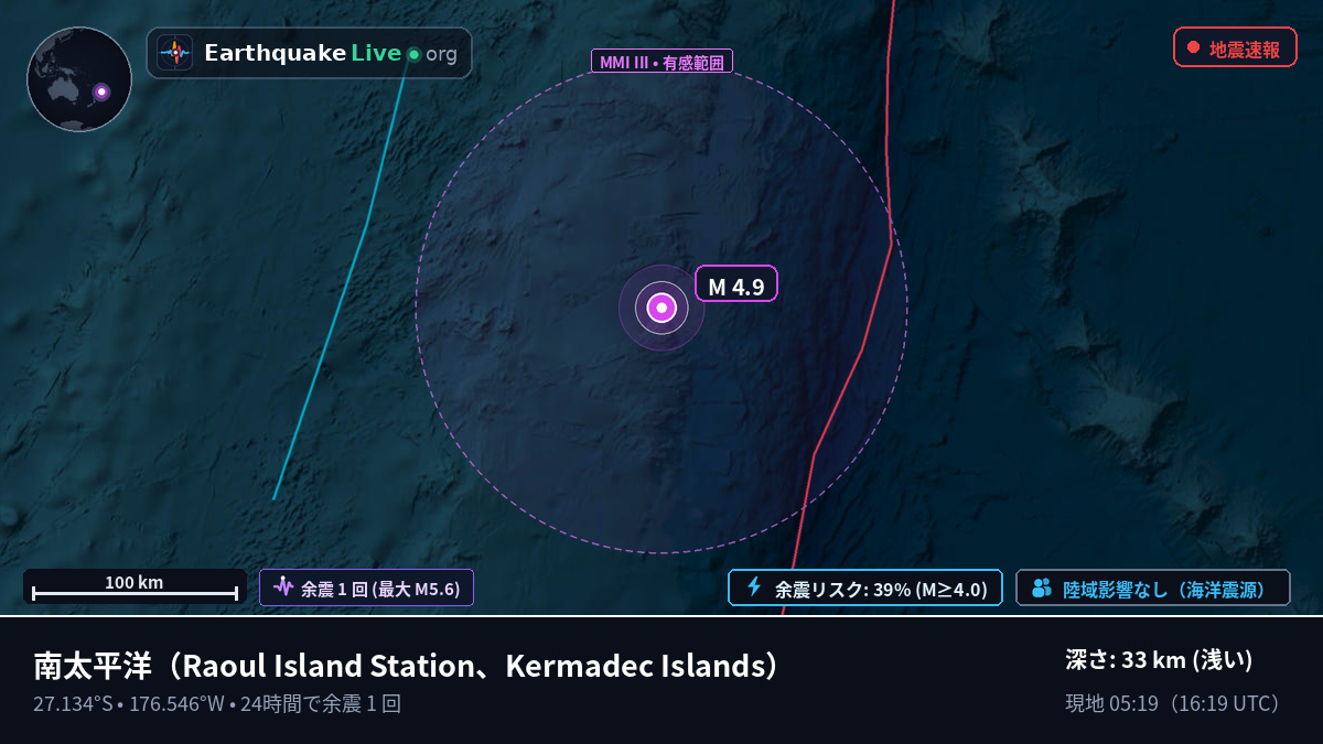 南太平洋 (Kermadec Islands)