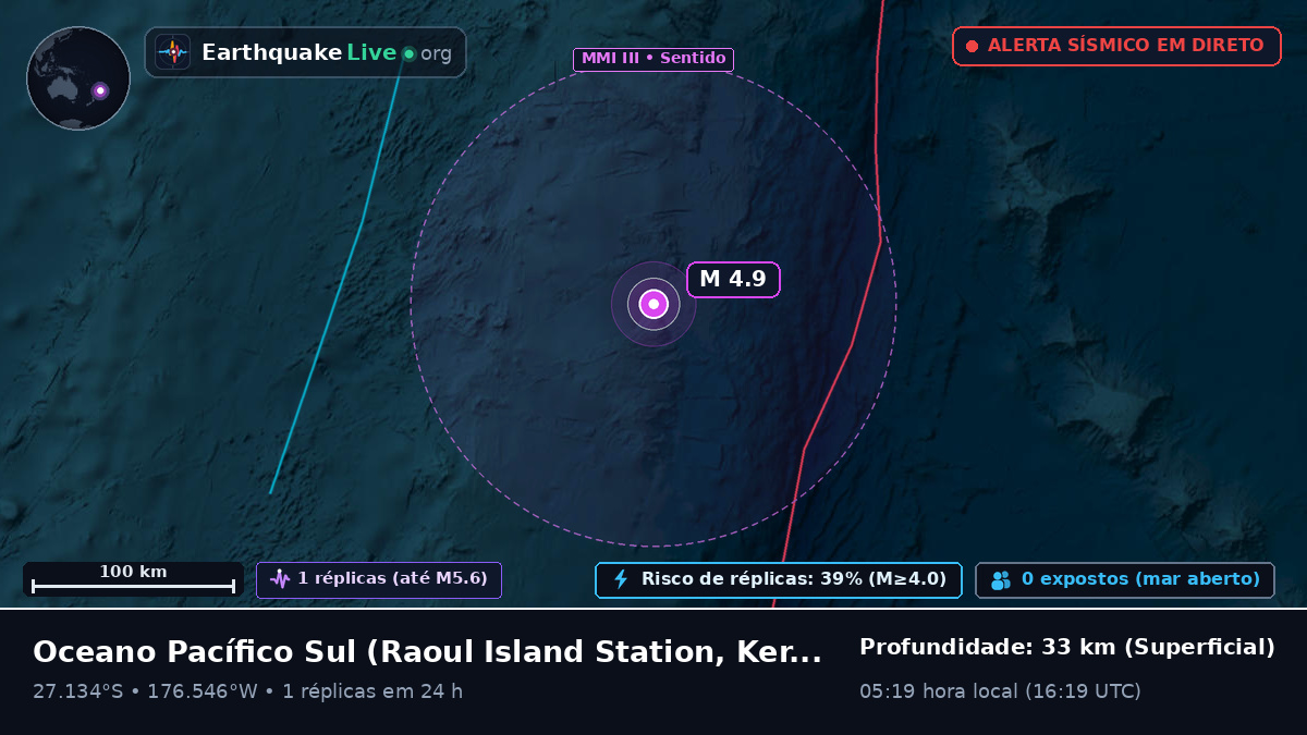 Oceano Pacífico Sul (Kermadec Islands)