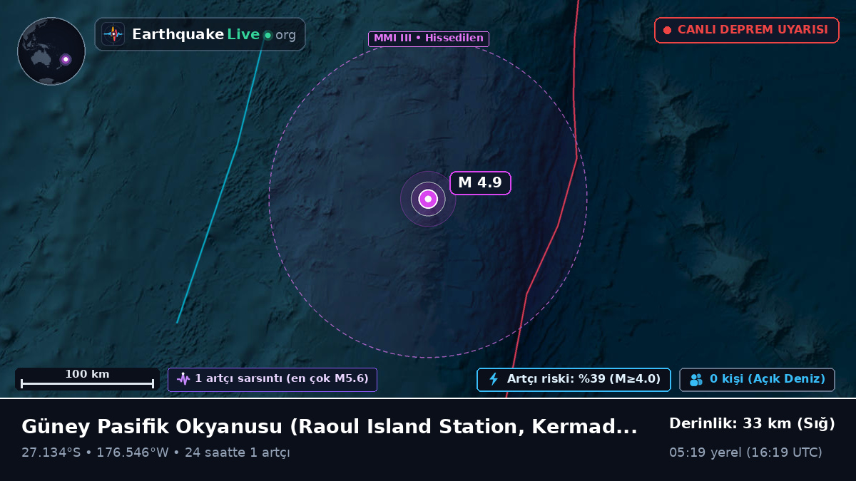 Güney Pasifik Okyanusu (Kermadec Islands)