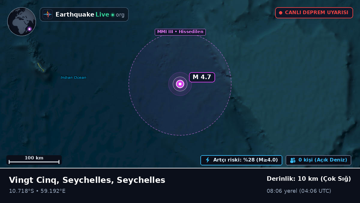 Hint Okyanusu (Seychelles)