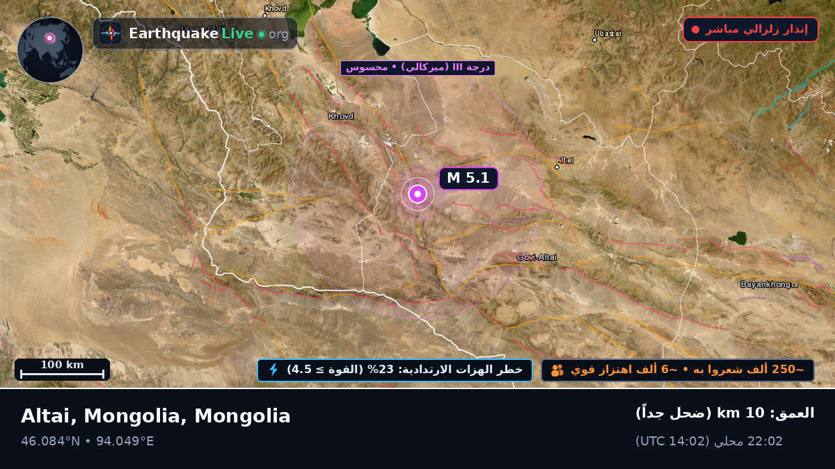 Govi-Altay, Mongolia