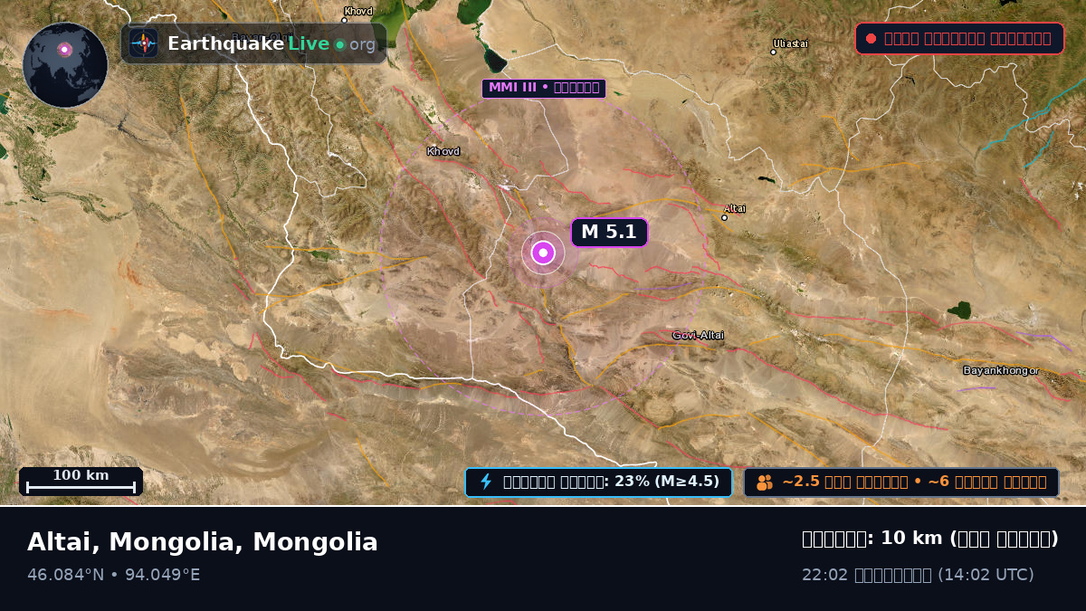Govi-Altay, Mongolia
