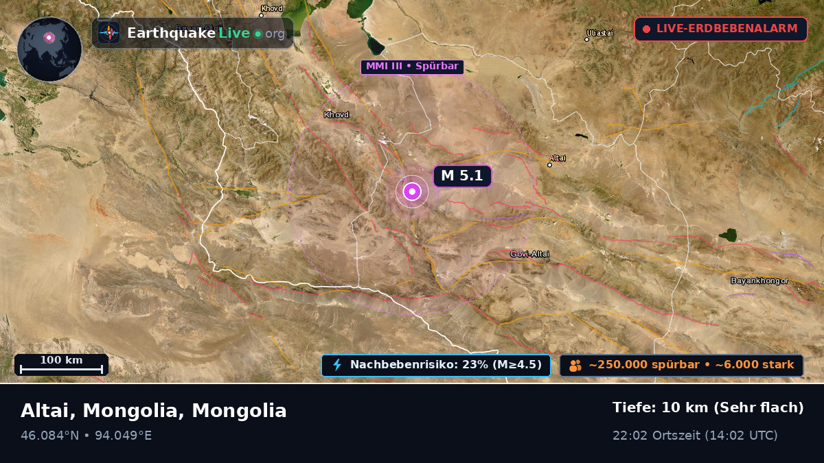 Govi-Altay, Mongolia