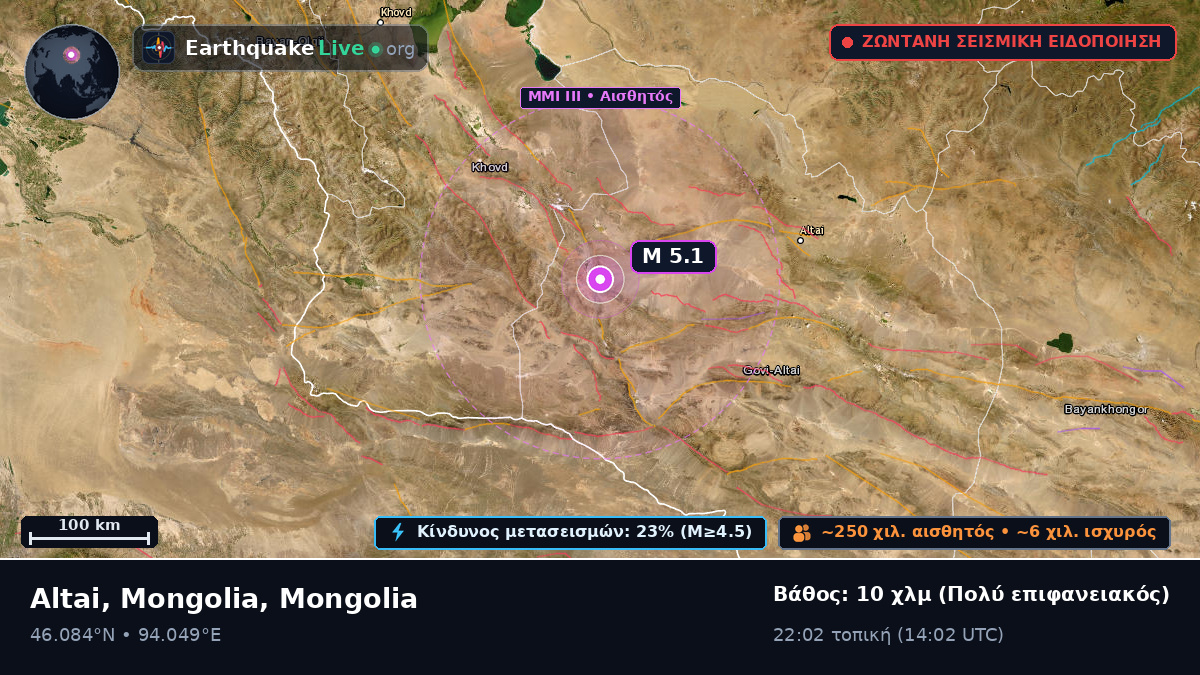 Govi-Altay, Mongolia