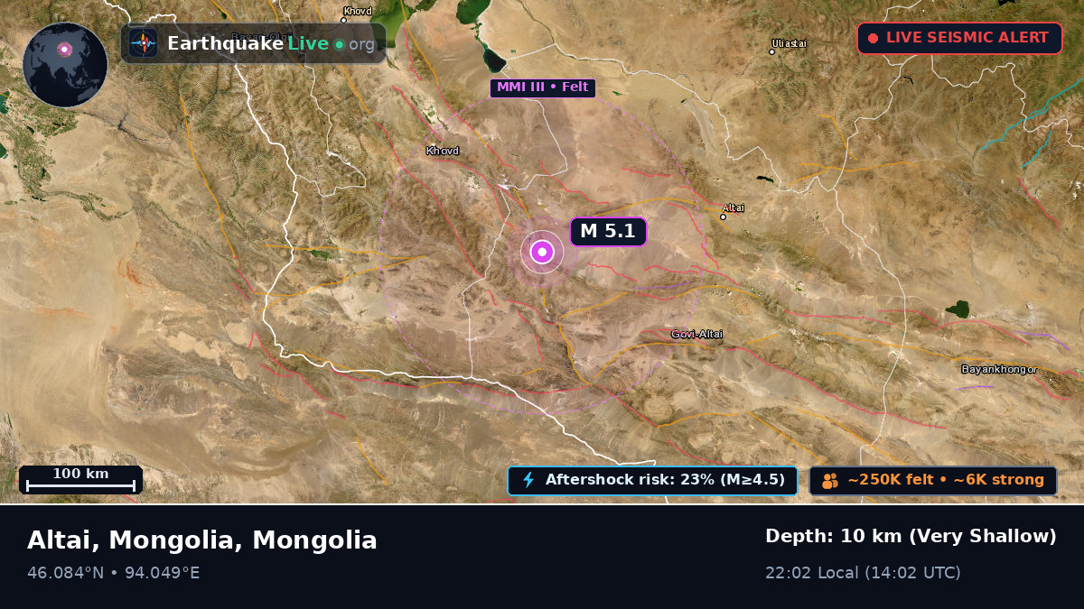 Govi-Altay, Mongolia