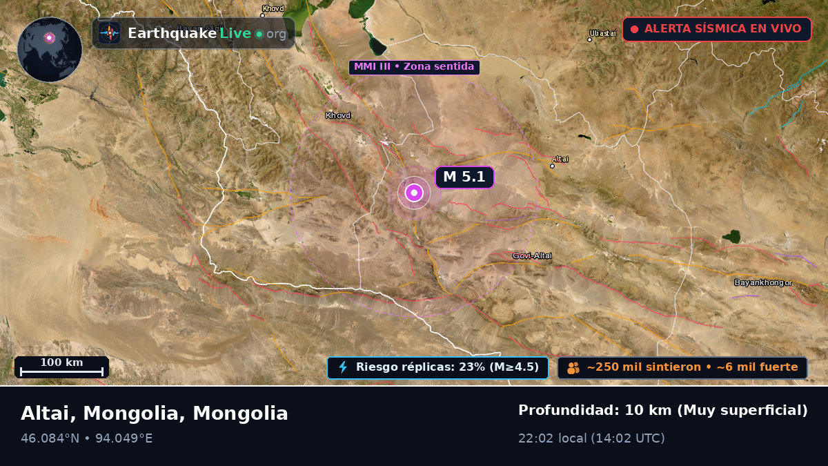Govi-Altay, Mongolia