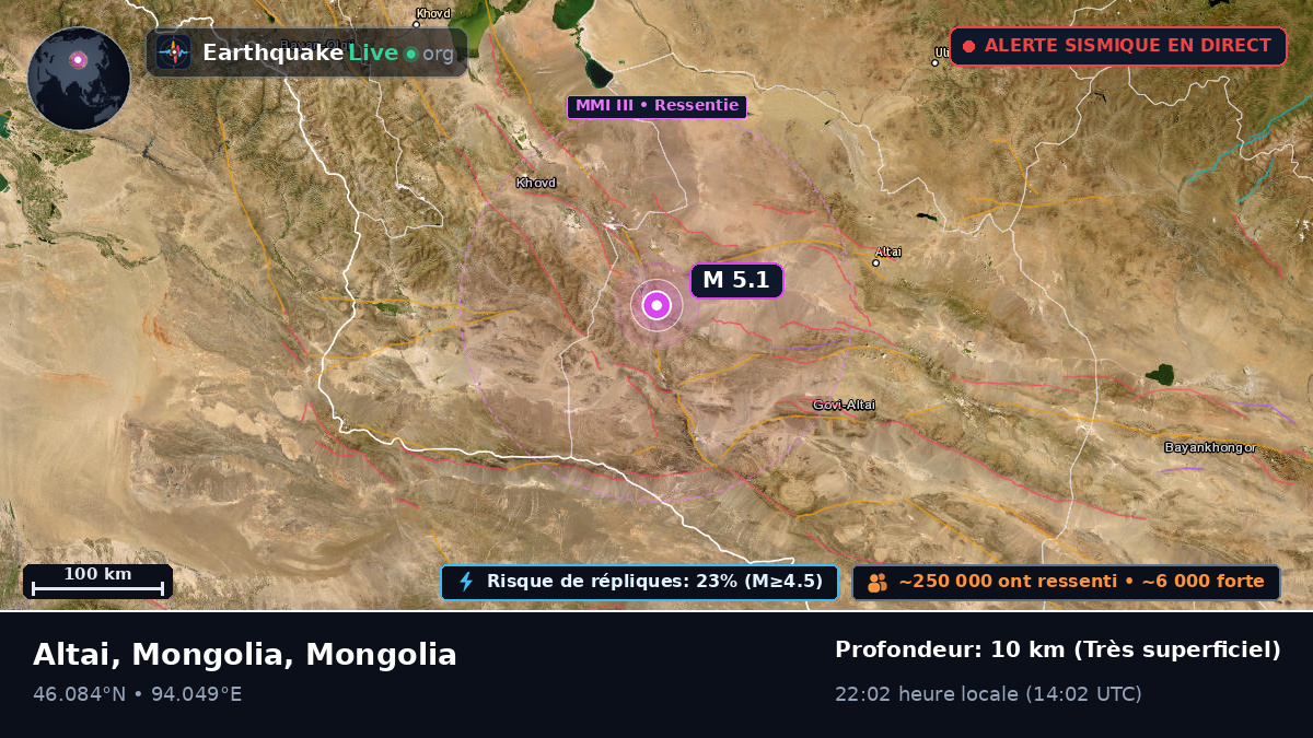 Govi-Altay, Mongolia