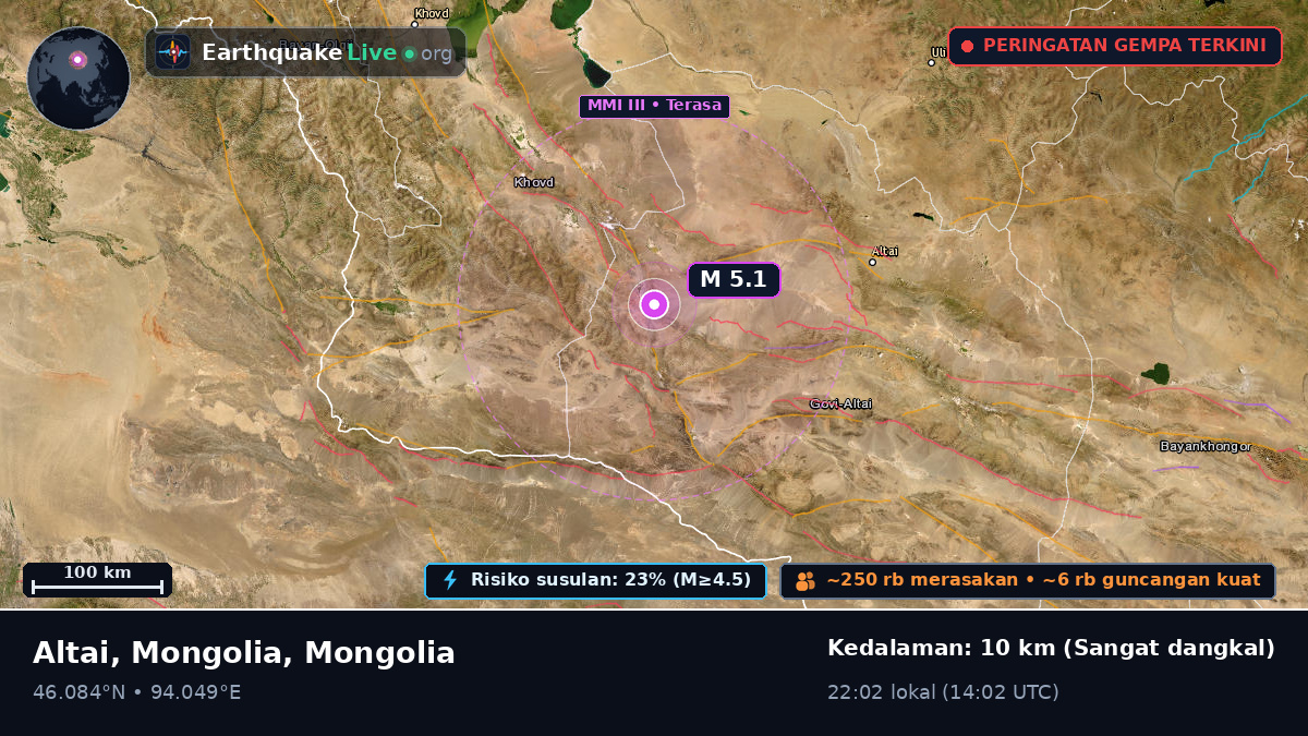 Govi-Altay, Mongolia