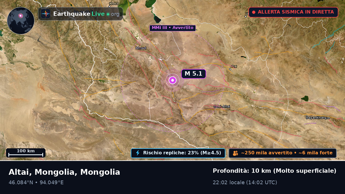 Govi-Altay, Mongolia