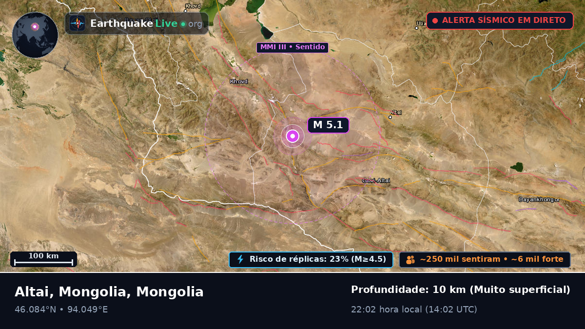 Govi-Altay, Mongolia