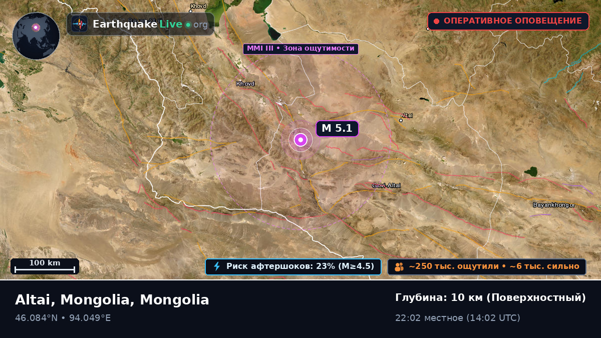 Govi-Altay, Mongolia