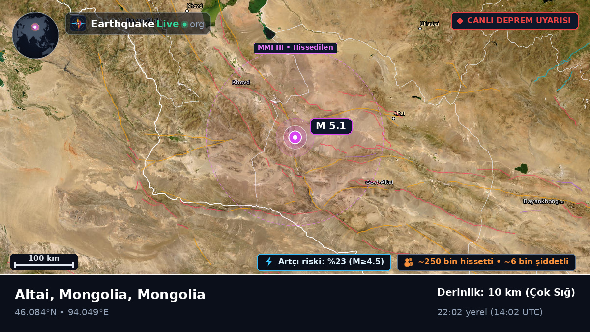 Govi-Altay, Mongolia