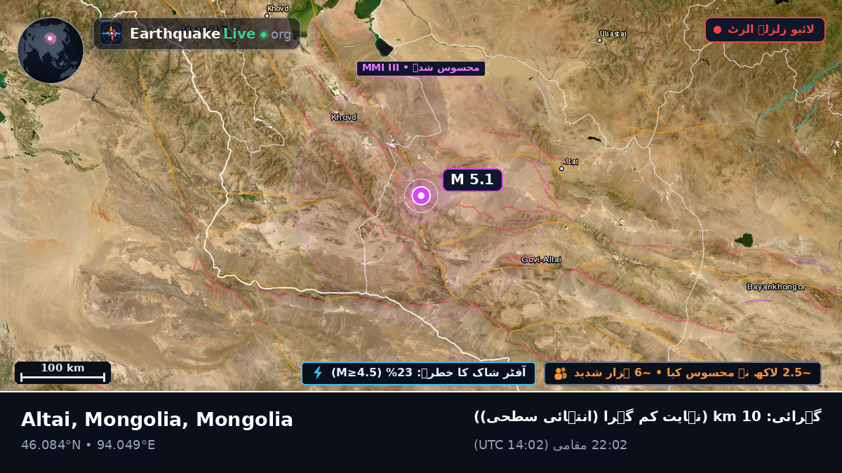 Govi-Altay, Mongolia