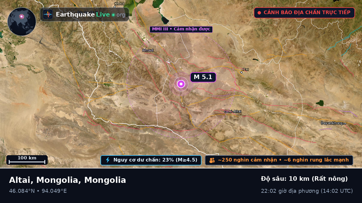 Govi-Altay, Mongolia