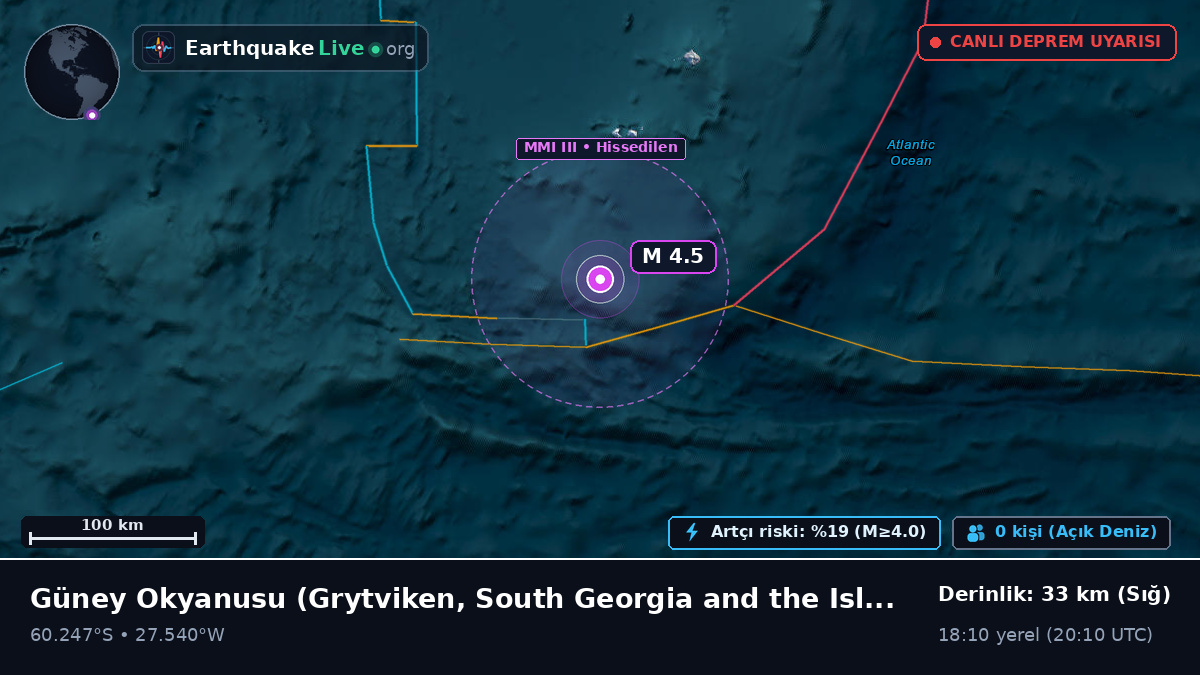 Güney Okyanusu (South Georgia and the Islands)