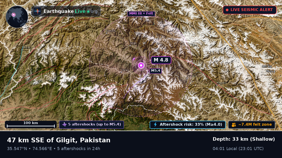 Northern Areas, Pakistan