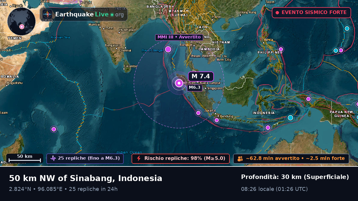 Oceano Indiano (Indonesia)