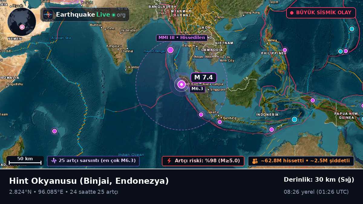 Hint Okyanusu (Endonezya)