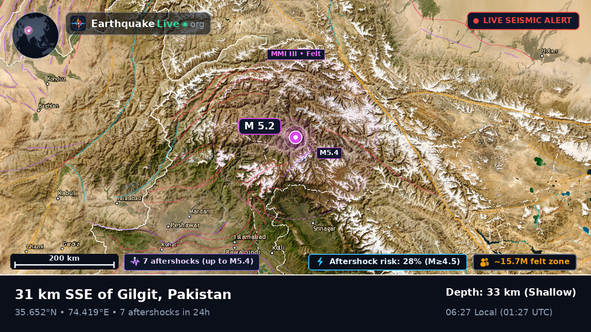 Gilgit, Northern Areas, Pakistan