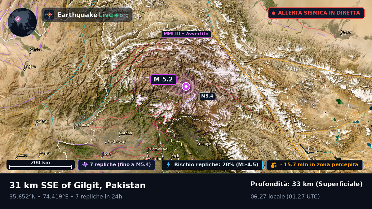 Gilgit, Northern Areas, Pakistan