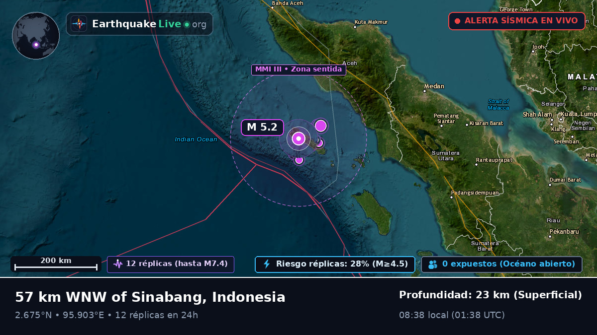 Océano Índico (Indonesia)