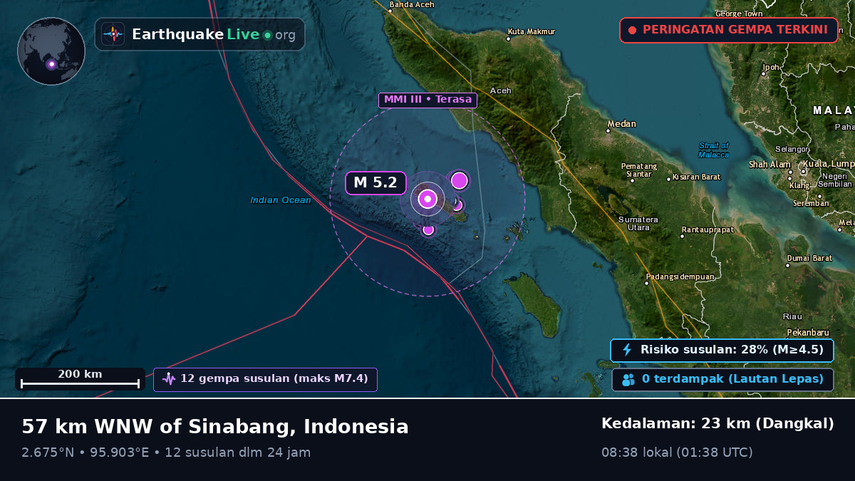 Samudra Hindia (Indonesia)