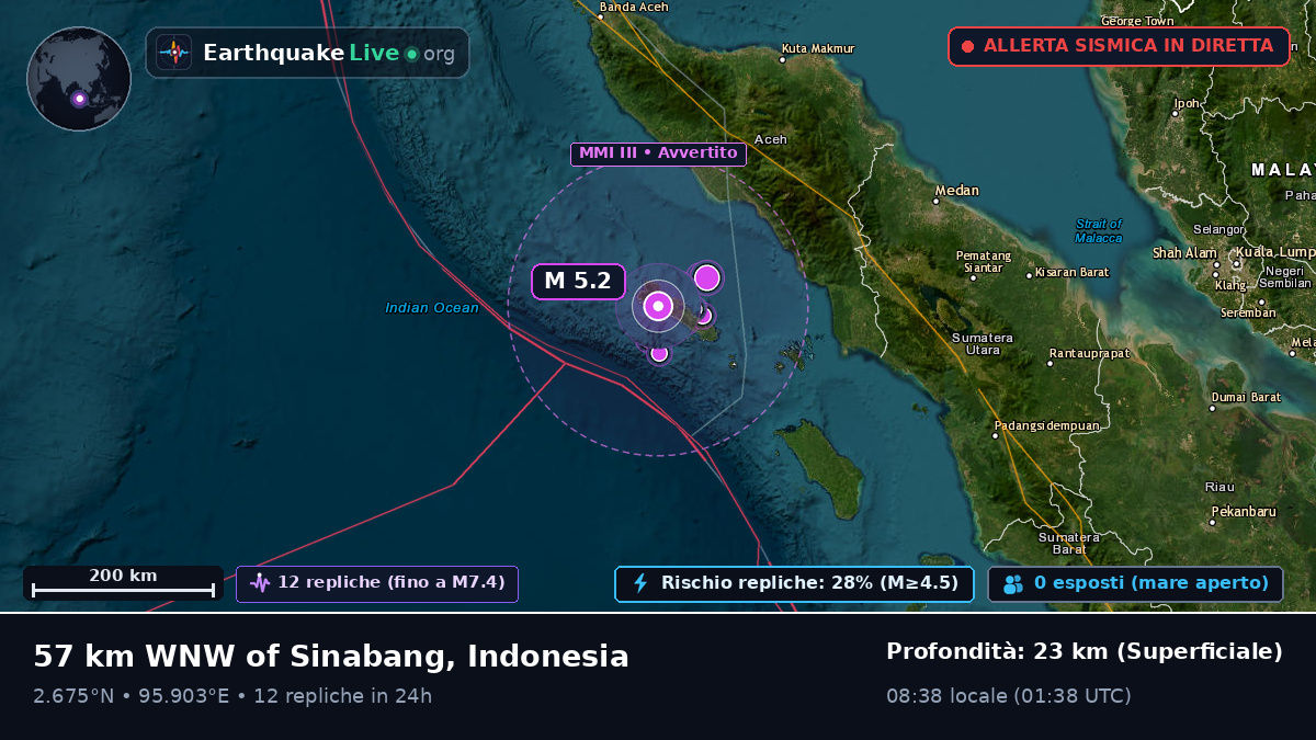 Oceano Indiano (Indonesia)