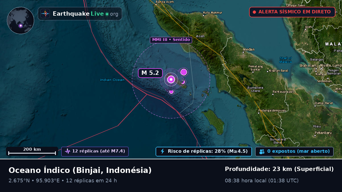 Oceano Índico (Indonésia)