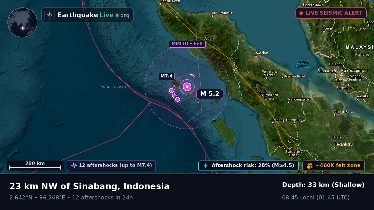 Indian Ocean (Indonesia)