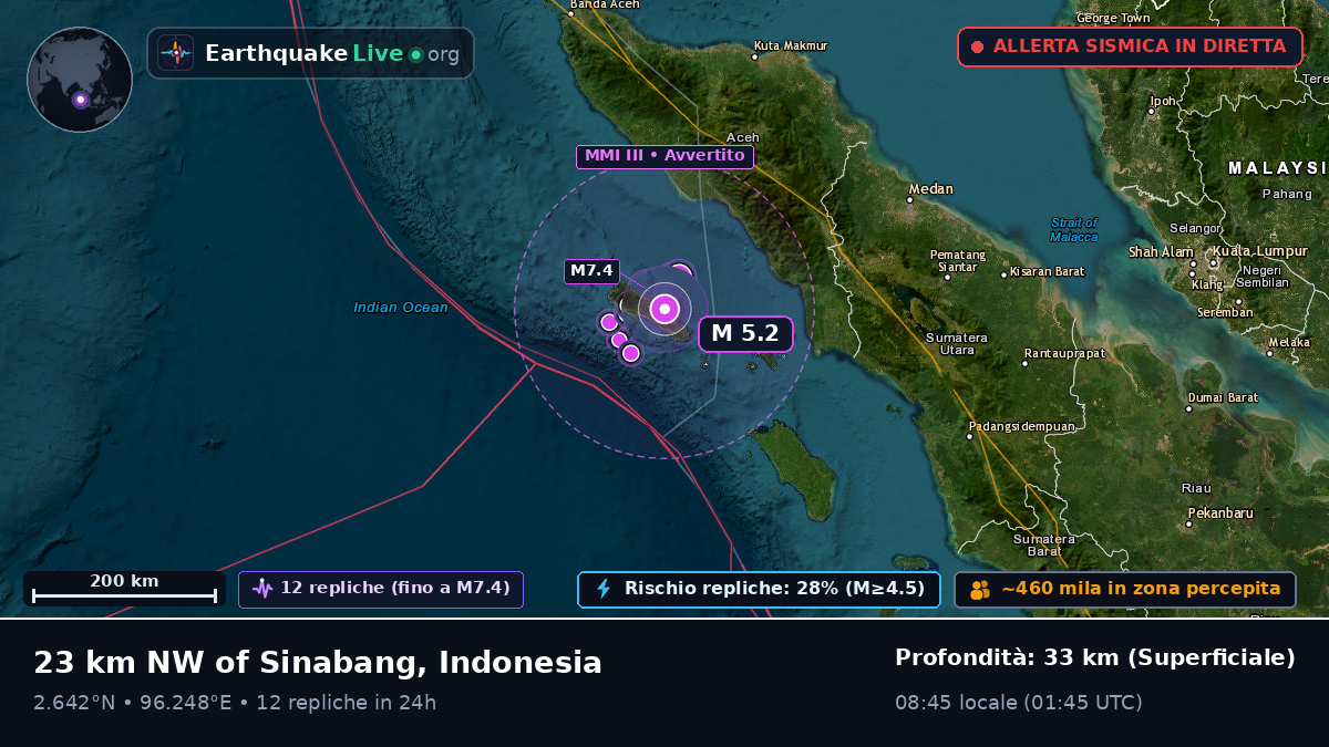 Oceano Indiano (Indonesia)