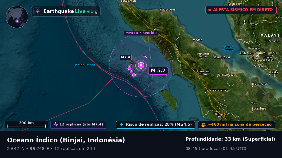 Oceano Índico (Indonésia)