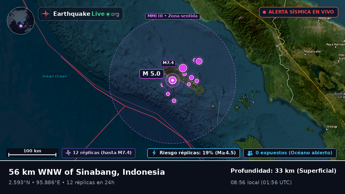Océano Índico (Indonesia)